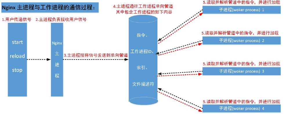 技术图片