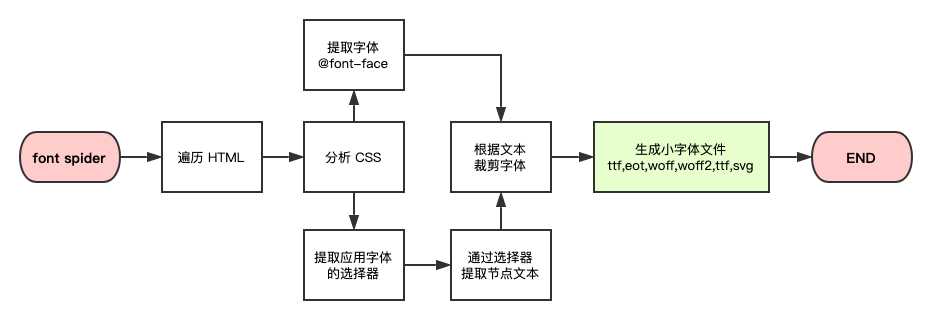 技术图片