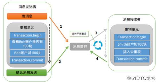 你需要知道的RoketMQ