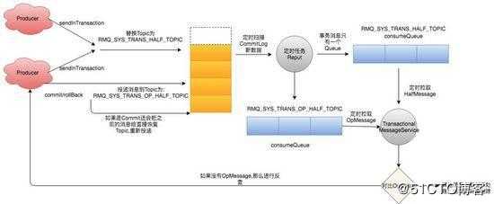 你需要知道的RoketMQ