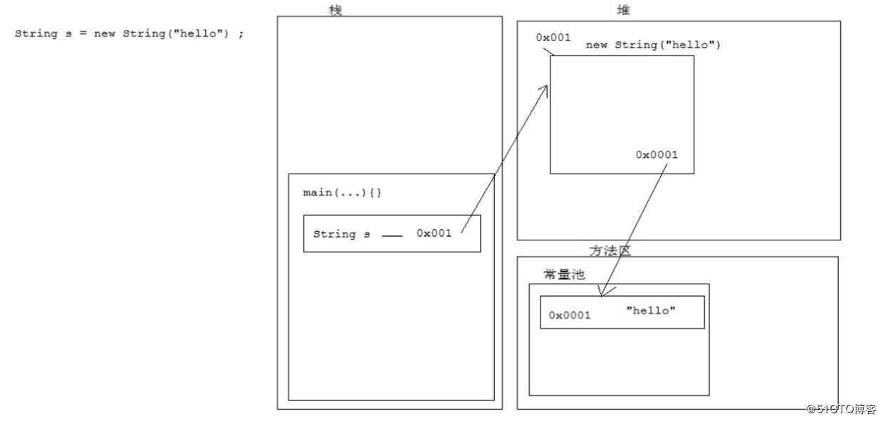 《Java架构筑基》从Java基础讲起——常见的API方法