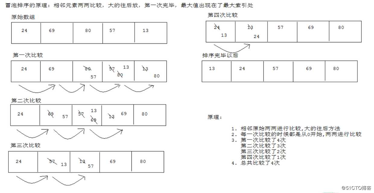 《Java架构筑基》从Java基础讲起——常见的API方法