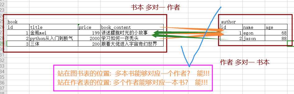 技术图片