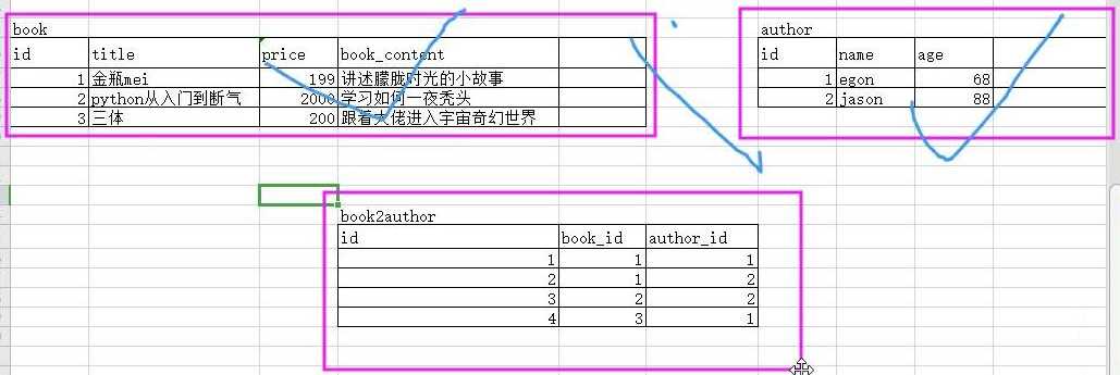 技术图片