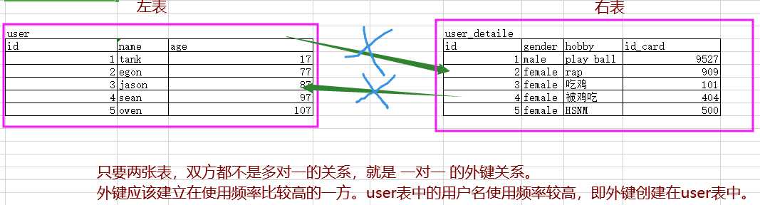 技术图片