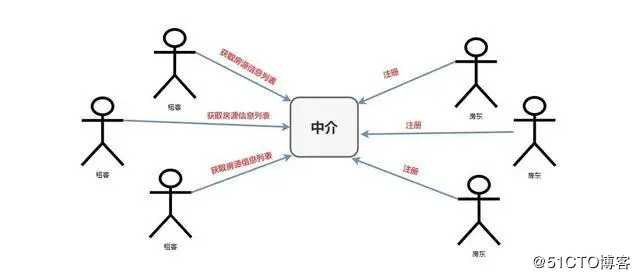 冒着被开除的风险也要给你们看的 Spring Cloud 入门总结