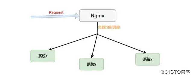 冒着被开除的风险也要给你们看的 Spring Cloud 入门总结