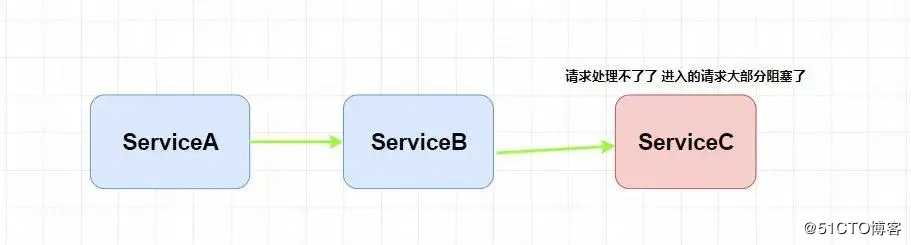 冒着被开除的风险也要给你们看的 Spring Cloud 入门总结