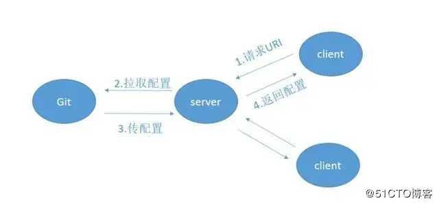 冒着被开除的风险也要给你们看的 Spring Cloud 入门总结