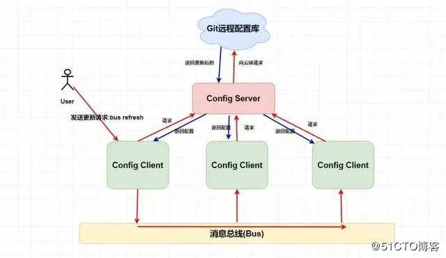 冒着被开除的风险也要给你们看的 Spring Cloud 入门总结