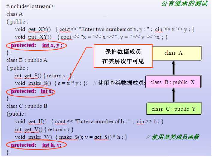 技术图片