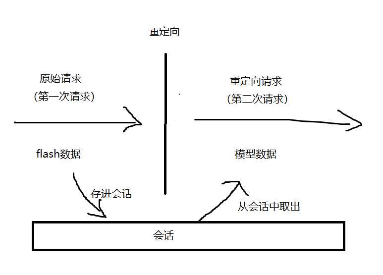 技术图片