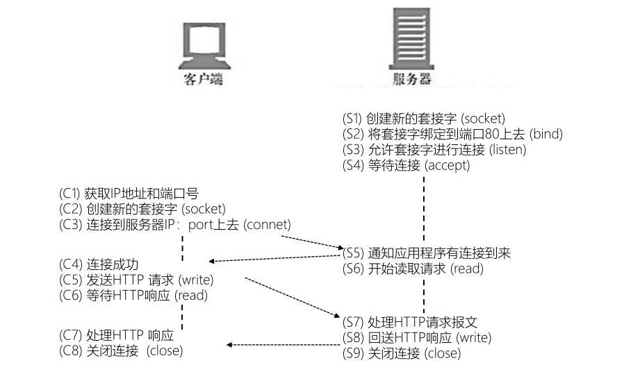 技术图片