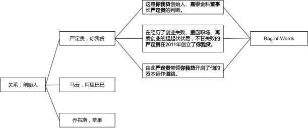 技术图片