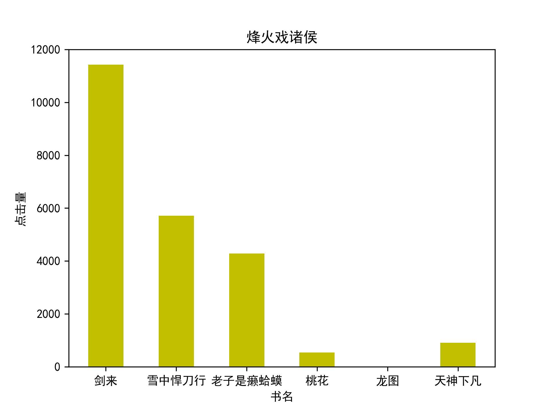 技术图片