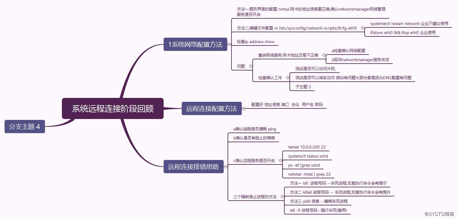 第三周 基础总结以及文件信息