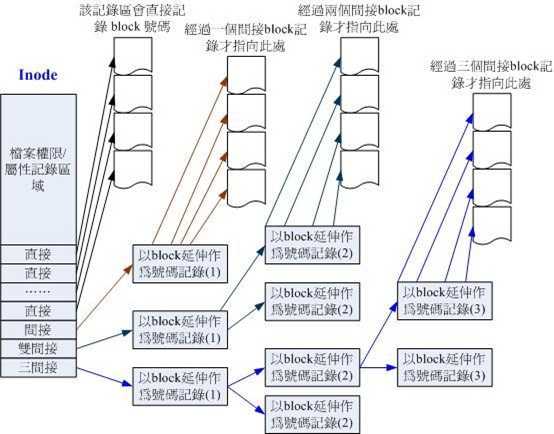 技术图片