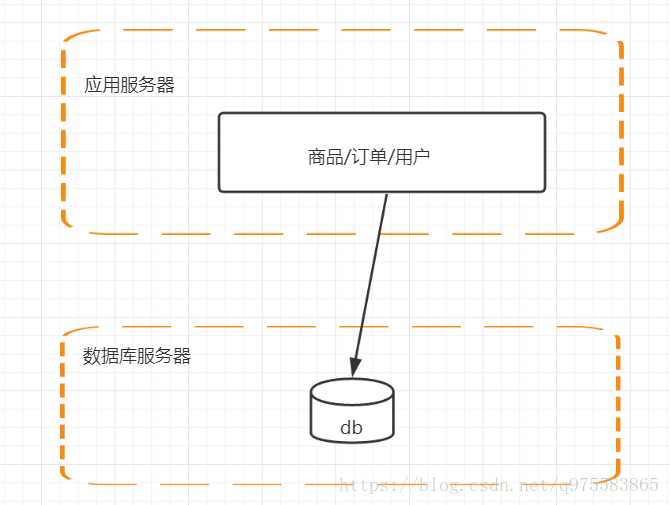 技术图片