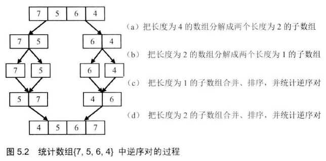 技术图片