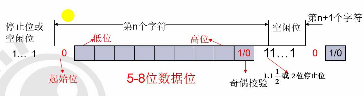 技术图片