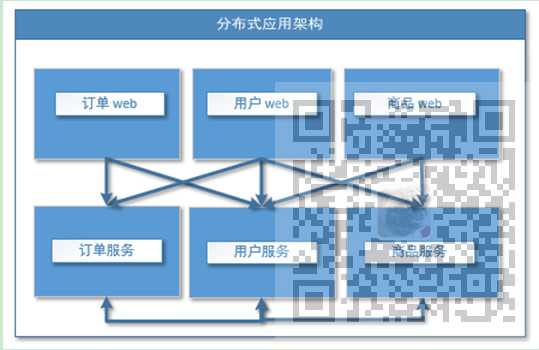 技术图片