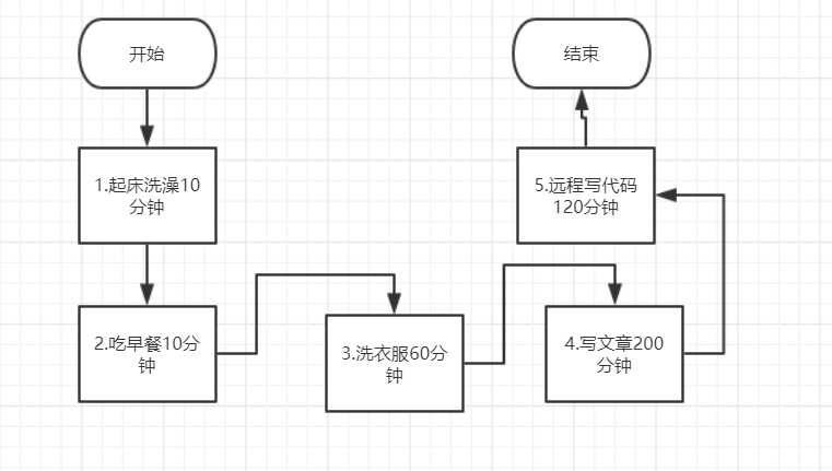 技术图片