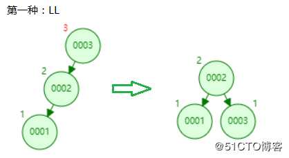 Mysql索引原理