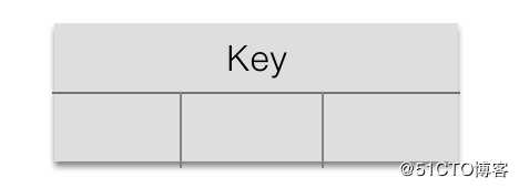 Mysql索引原理