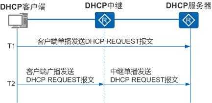 技术图片