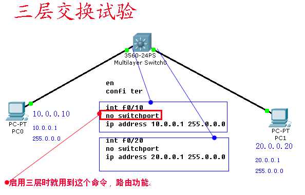 技术图片