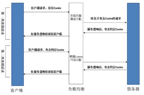 技术图片