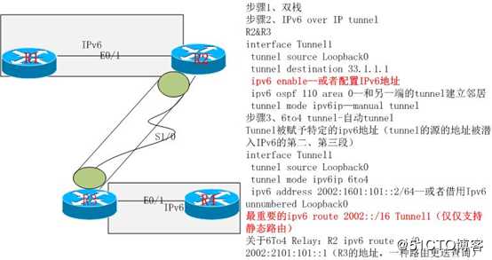 IPv6 手工tunnel和自动tunnel