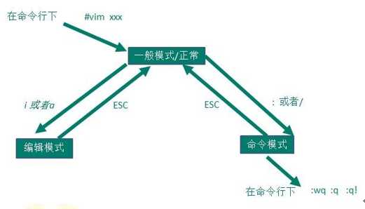 技术图片