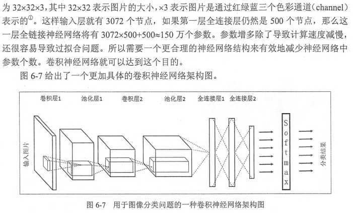 技术图片