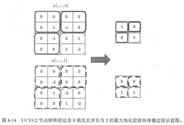 技术图片