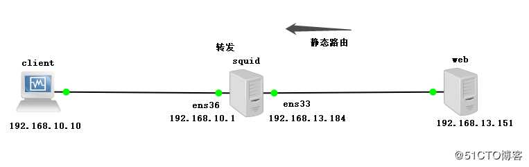 squid代理服务器-传统代理，透明代理