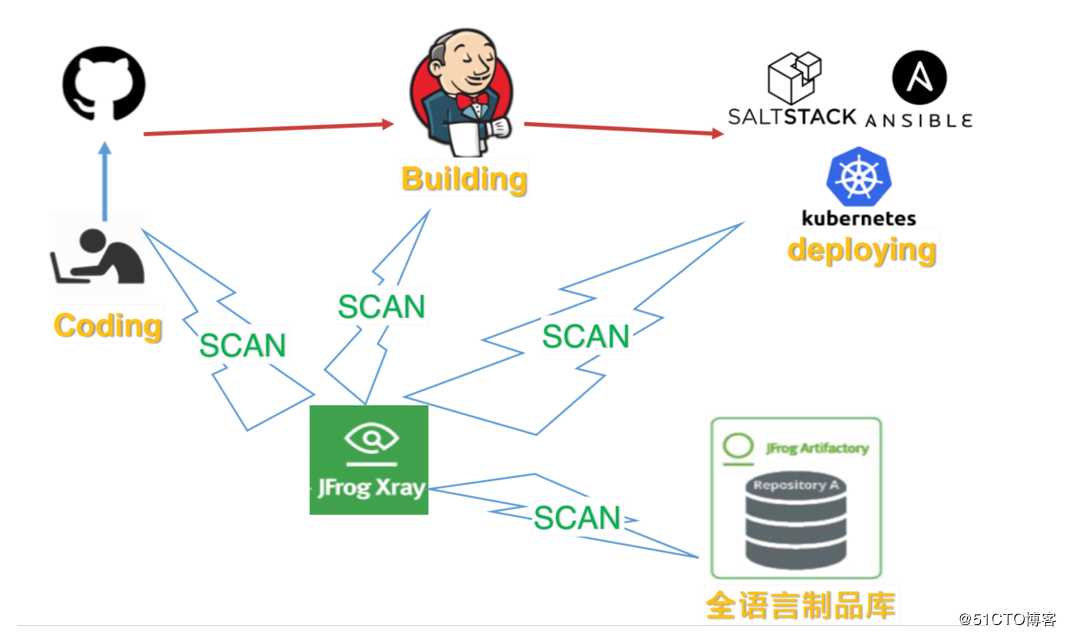 传统企业如何打造统一的持续集成平台