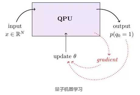 技术图片