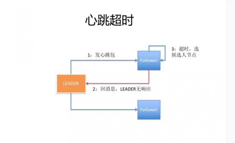 心跳检查