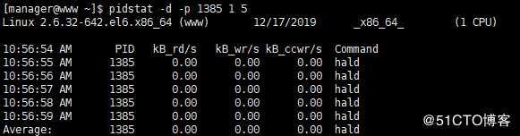 linux中关于磁盘IO