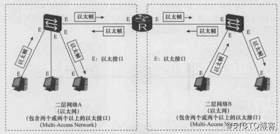 学会广域网当中的网红协议PPP协议