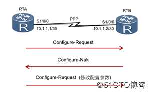 学会广域网当中的网红协议PPP协议