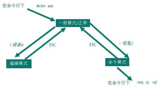 技术图片