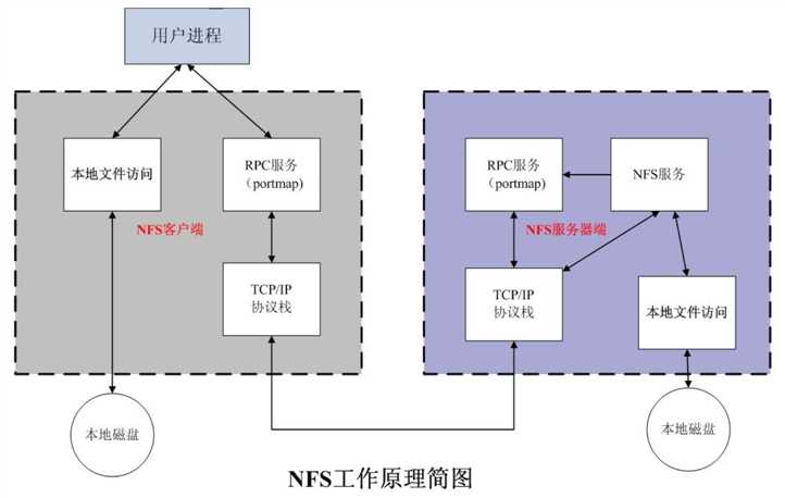 技术图片