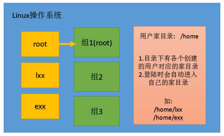 技术图片