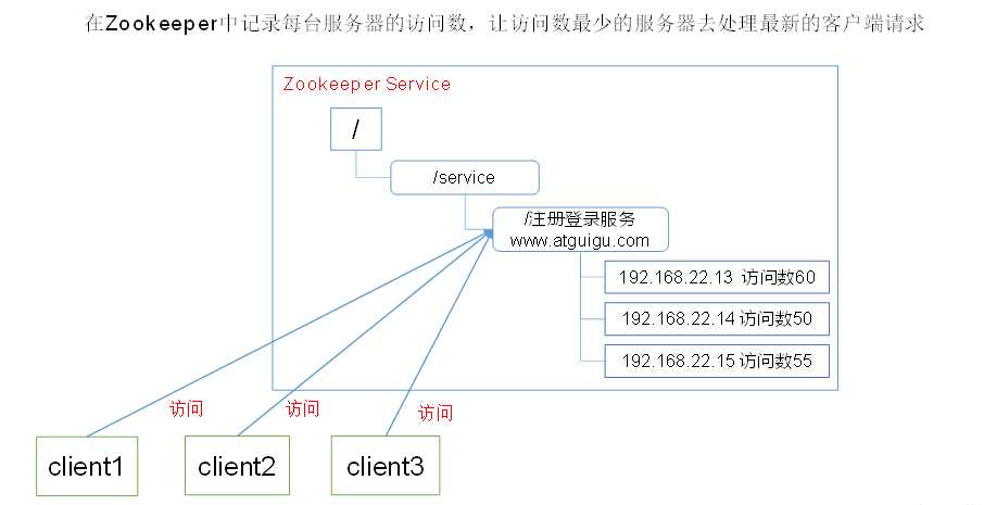 技术图片