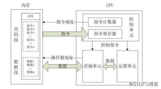 附录---cpu详解