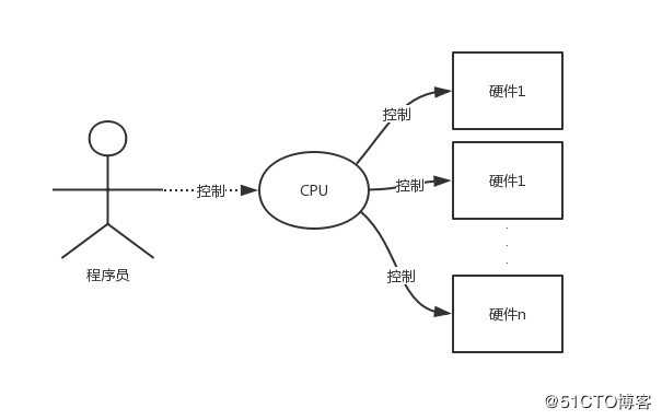 附录---cpu详解