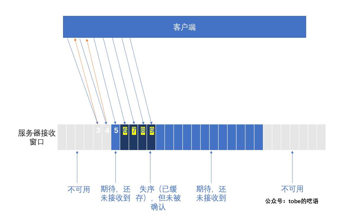 技术图片