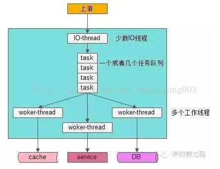 技术图片